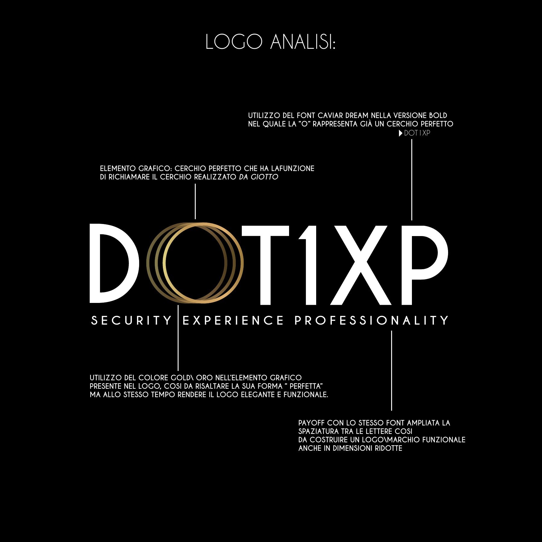 DOT1XP — tavola 01